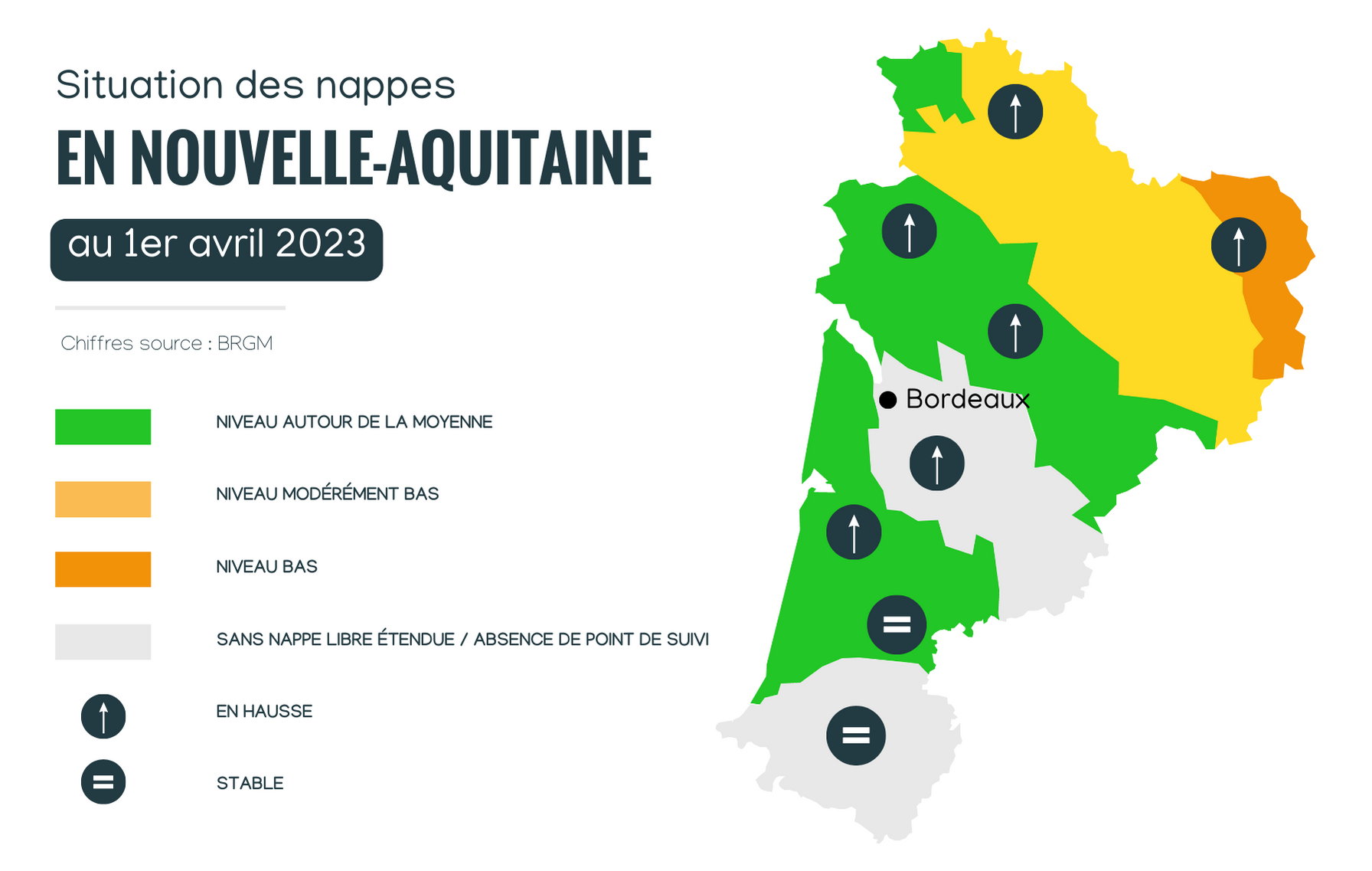 Carte de la Nouvelle-Aquitaine qui représente la situation des nappes au 1er avril 2023