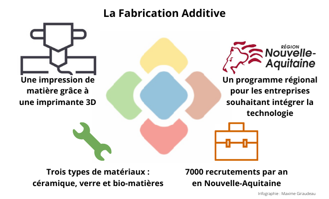 Infographie Fabrication Additive
